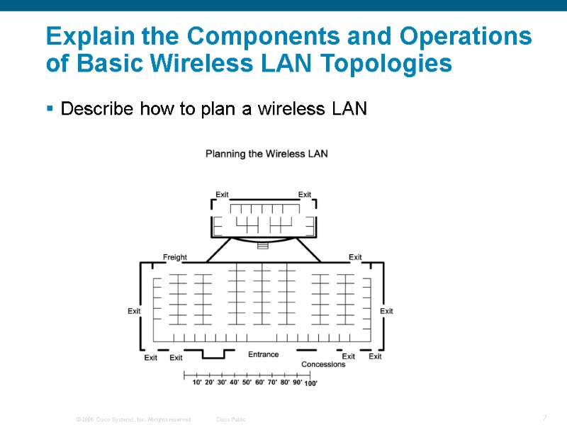 Explain the Components and Operations of Basic Wireless LAN Topologies  Describe how to